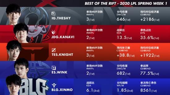 深入解析LOL线下竞猜的趋势与策略
