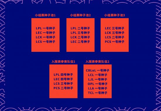 无畏契约冠军赛中国队黑马之路分析