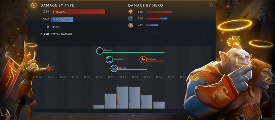 AG赢得KPL年度总冠军 王者荣耀赛事创新不断