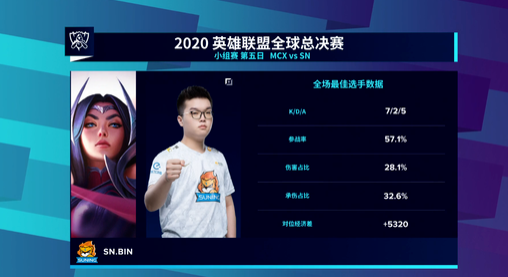 2025年电子竞技世界杯全球争霸赛即将开幕