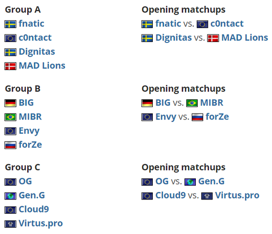 2025年两届Major成为最受欢迎电竞赛事前十名