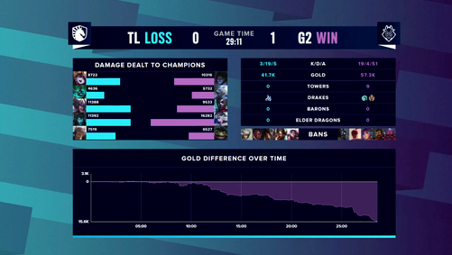 探索英雄联盟官方赛事的精彩瞬间与策略