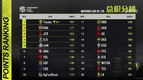 电竞赛事如何成为城市发展的新名片