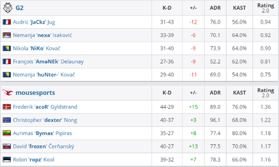 2025年第二季度中国大陆PC市场增长12%苹果领先
