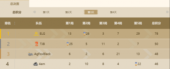 王者荣耀芈月与大禹崛起成为版本黑马的秘密