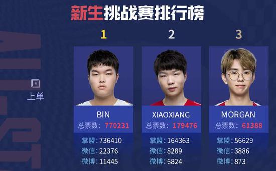 Liquid与NIP折戟沉沙 Logitech G Play Connect强势晋级季后赛
